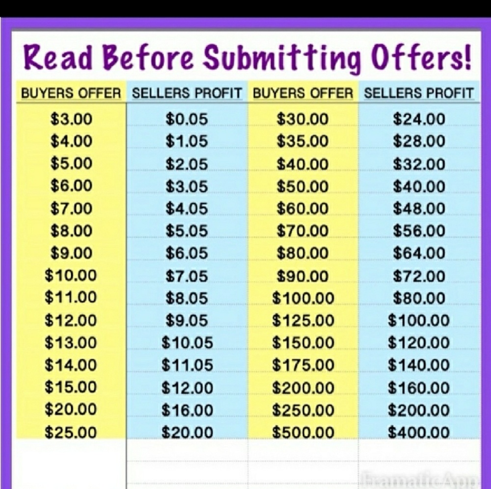 Offer chart for buyers